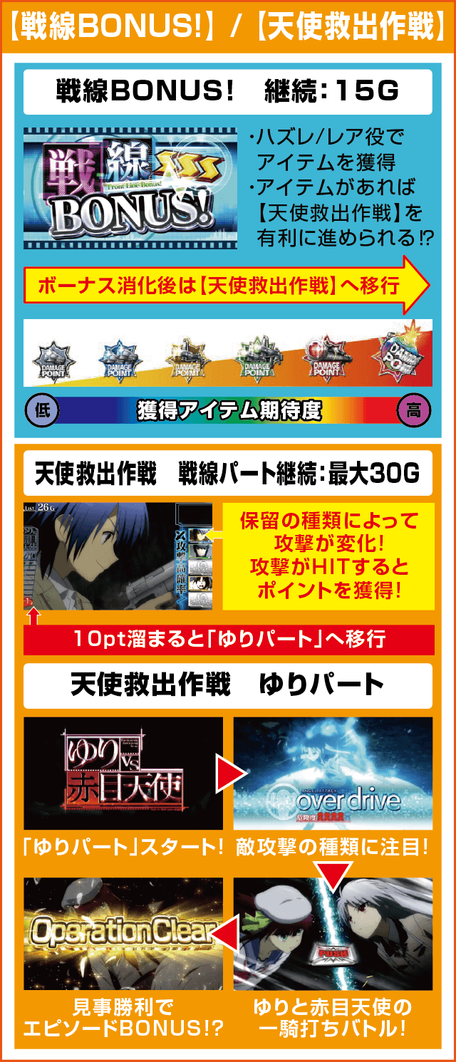 パチスロAngel Beats!のピックアップ