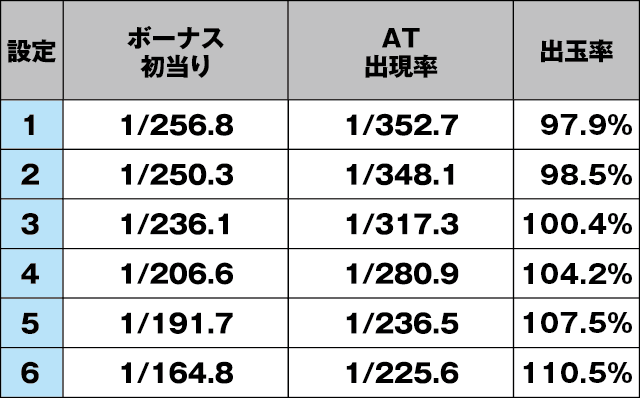パチスロAngel Beats!のスペック