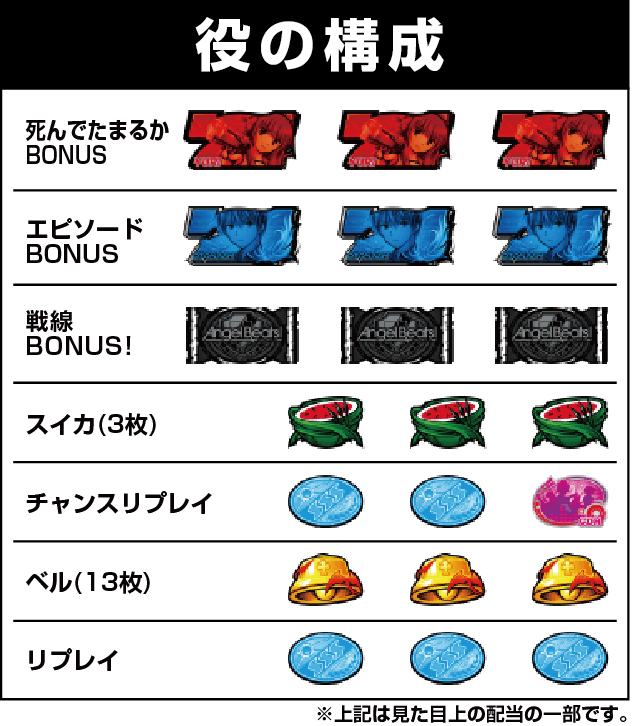 パチスロAngel Beats!の役構成