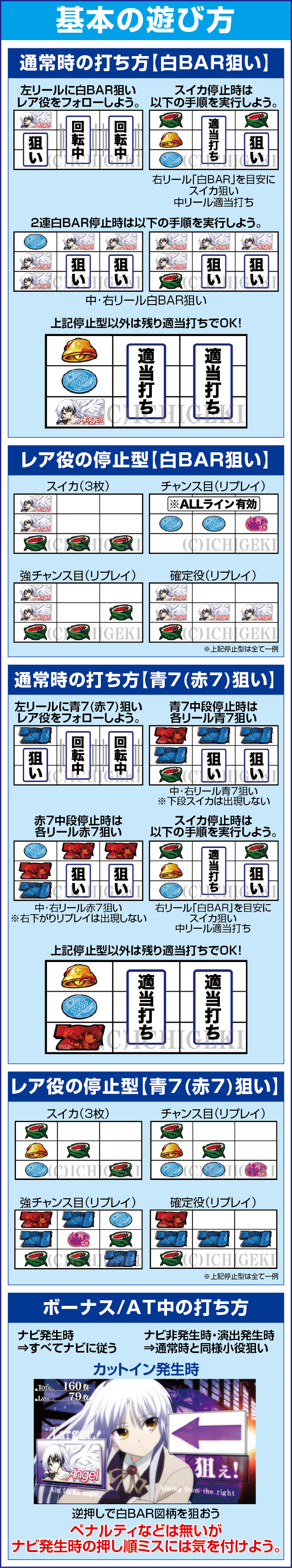 パチスロAngel Beats!の基本の遊び方