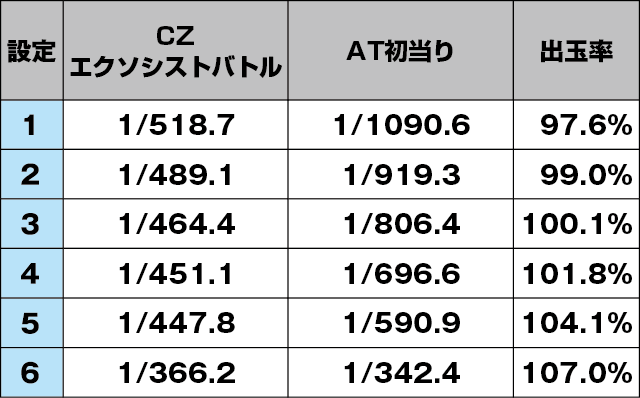 パチスロ青の祓魔師のスペック