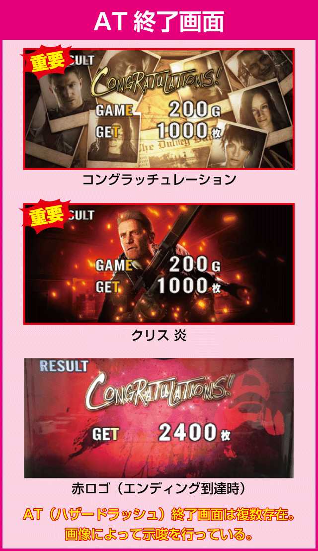 パチスロ バイオハザード7 レジデント イービルの確定演出