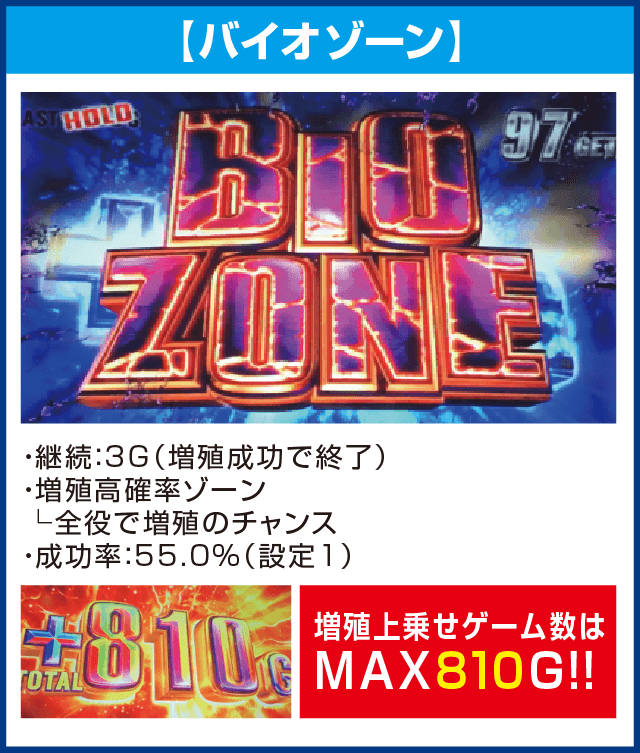 パチスロ バイオハザード7 レジデント イービルのピックアップ