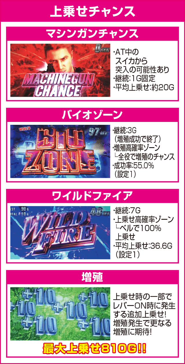 パチスロ バイオハザード7 レジデント イービルのピックアップ