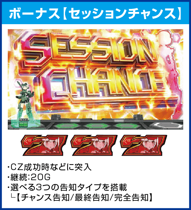 パチスロ フレームアームズ・ガールのピックアップ