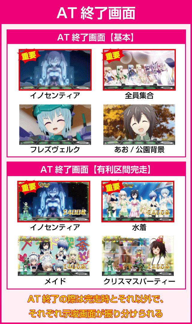 パチスロ フレームアームズ・ガールの確定演出