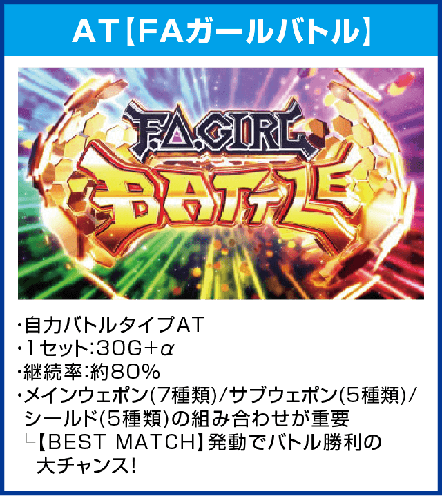 パチスロ フレームアームズ・ガールのピックアップ