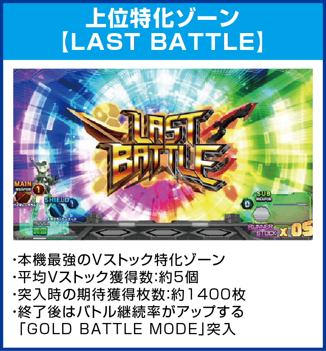 パチスロ フレームアームズ・ガールのピックアップ