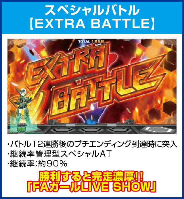 パチスロ フレームアームズ・ガールのピックアップ