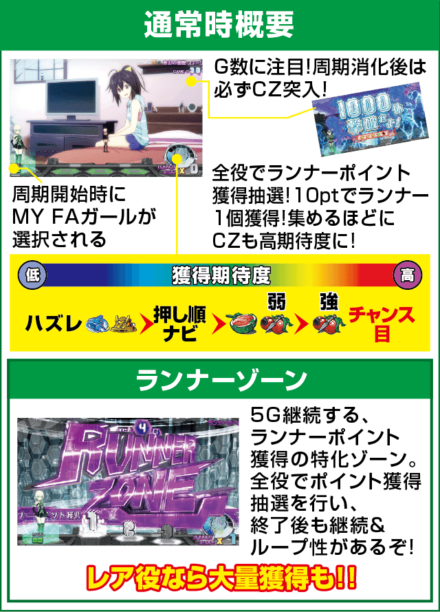 パチスロ フレームアームズ・ガールのピックアップ