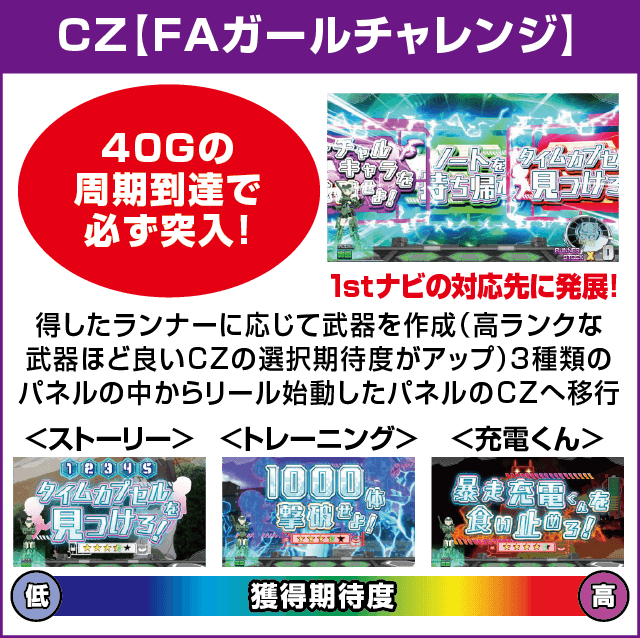 パチスロ フレームアームズ・ガールのピックアップ