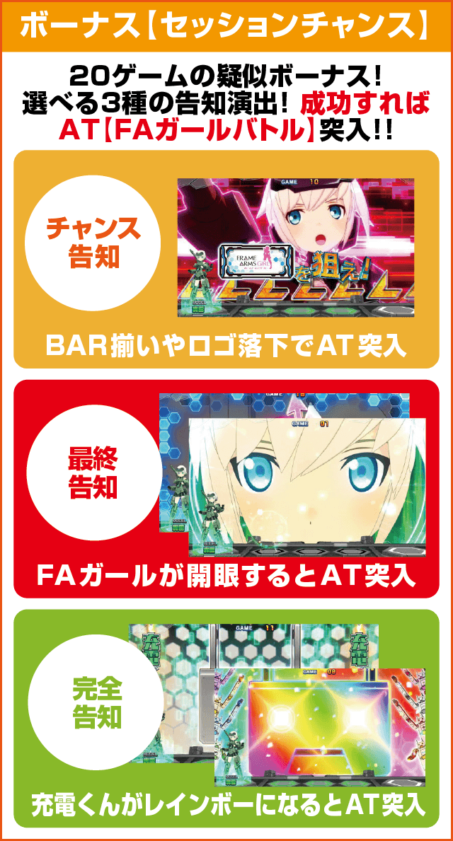 パチスロ フレームアームズ・ガールのピックアップ