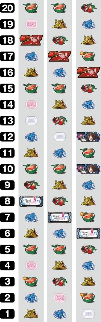 パチスロ フレームアームズ・ガールのリール