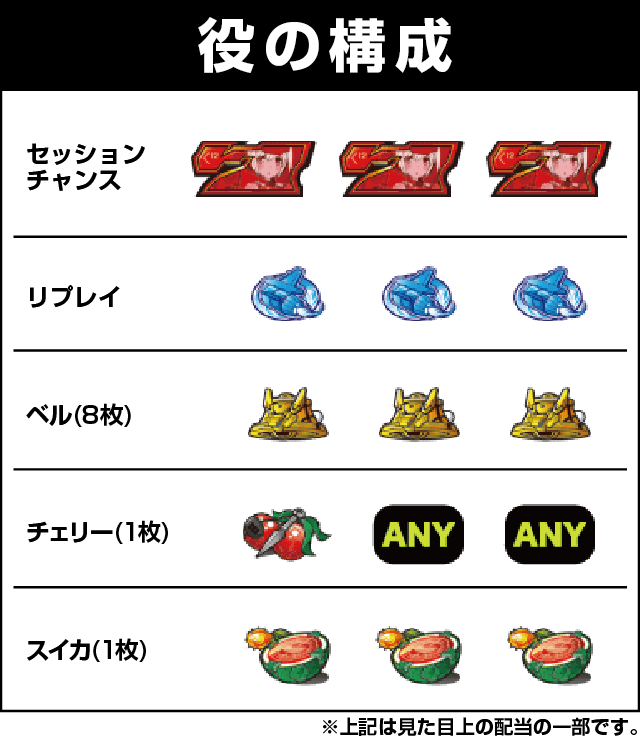 パチスロ フレームアームズ・ガールの役構成