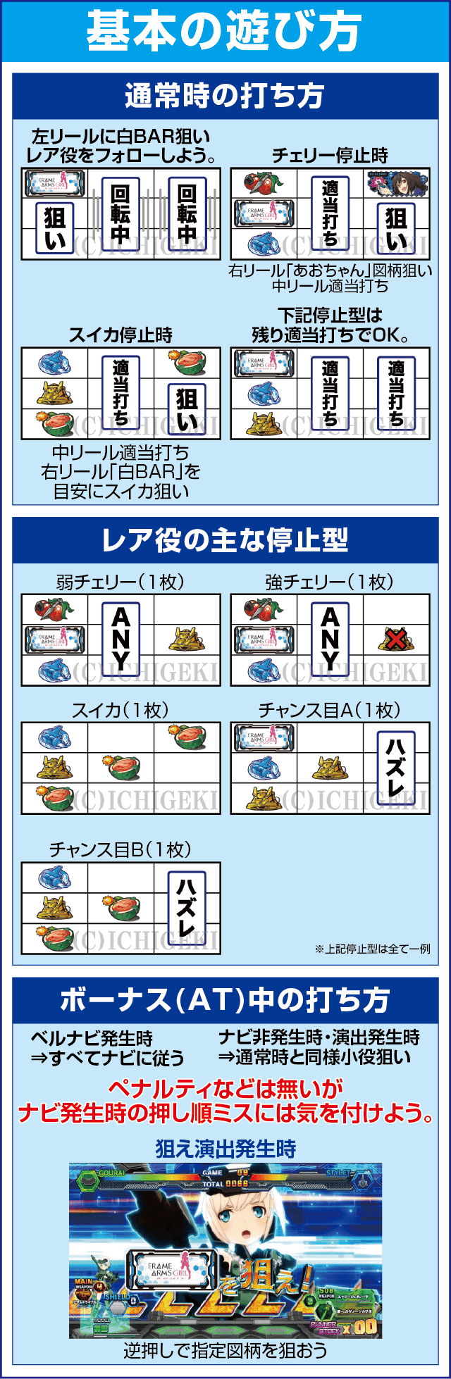 パチスロ フレームアームズ・ガールのスペック