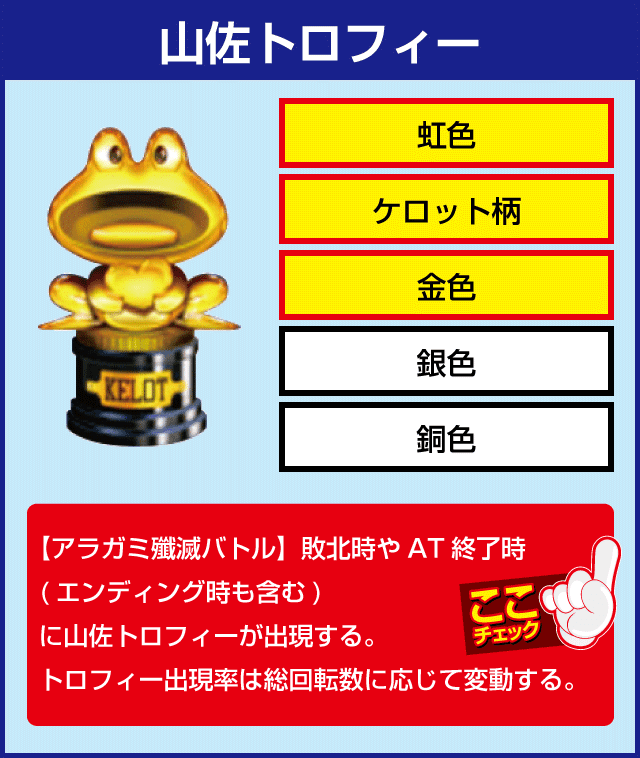 パチスロ ゴッドイーター ジ・アニメーションの確定演出