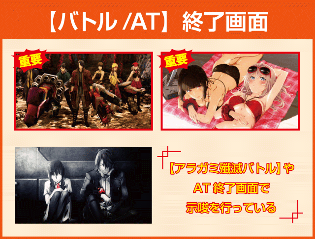 パチスロ ゴッドイーター ジ・アニメーションの確定演出