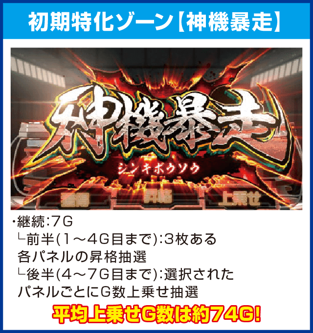 パチスロ ゴッドイーター ジ・アニメーションのピックアップ