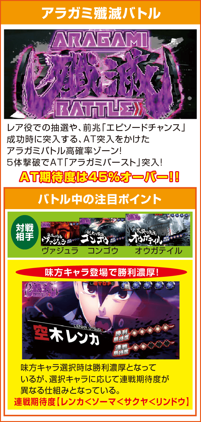 パチスロ ゴッドイーター ジ・アニメーションのピックアップ