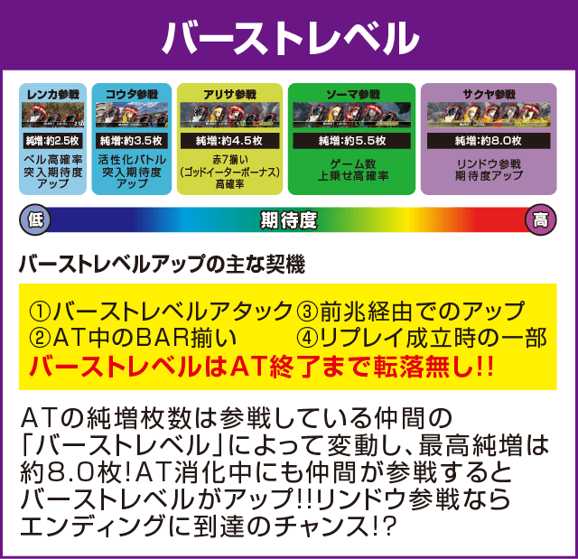 パチスロ ゴッドイーター ジ・アニメーションのピックアップ