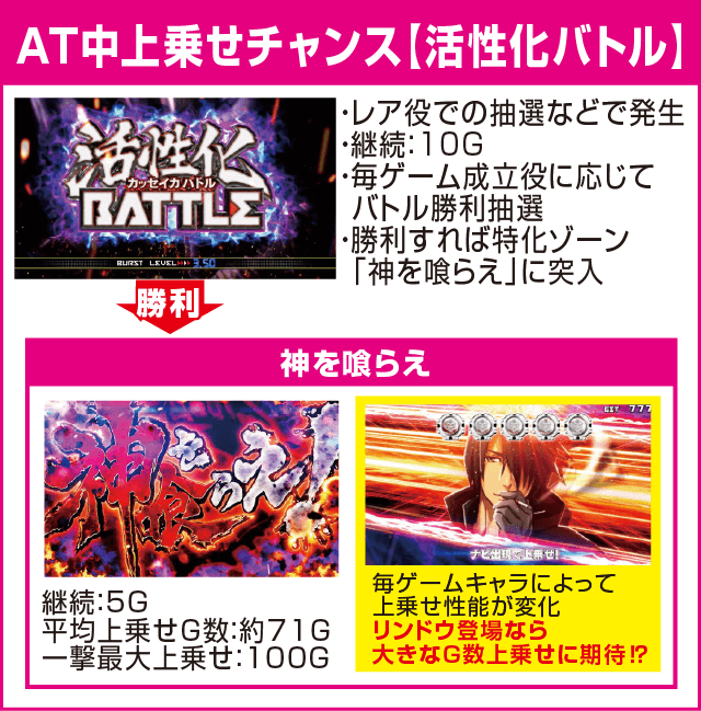 パチスロ ゴッドイーター ジ・アニメーションのピックアップ