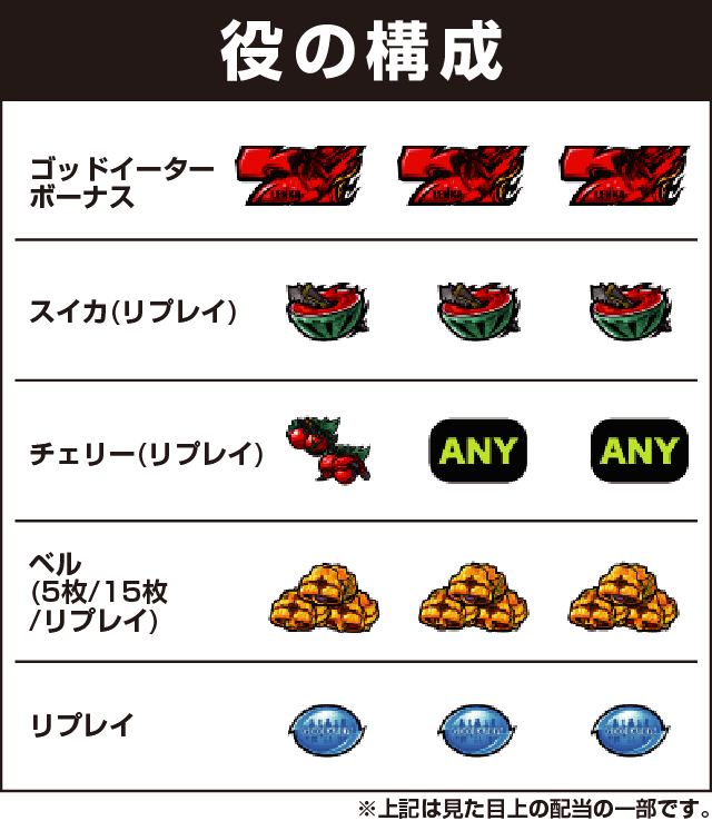 パチスロ ゴッドイーター ジ・アニメーションの役構成