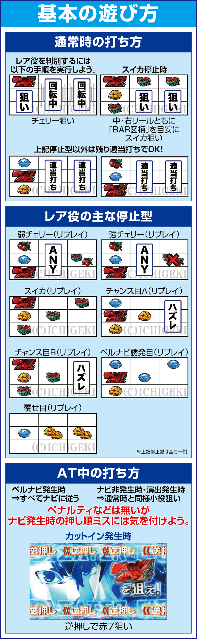 パチスロ ゴッドイーター ジ・アニメーションのスペック