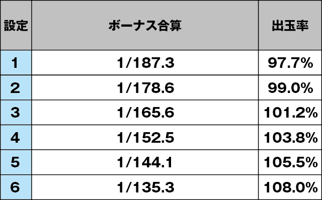 華祭のスペック