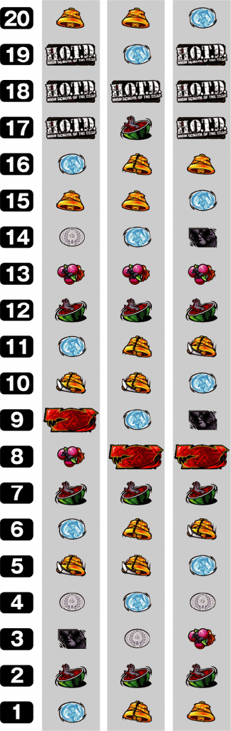 パチスロ学園黙示録ハイスクール・オブ・ザ・デッド ゴールドのリール