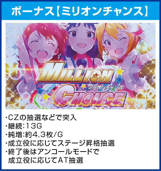 パチスロ アイドルマスター ミリオンライブ！のピックアップ