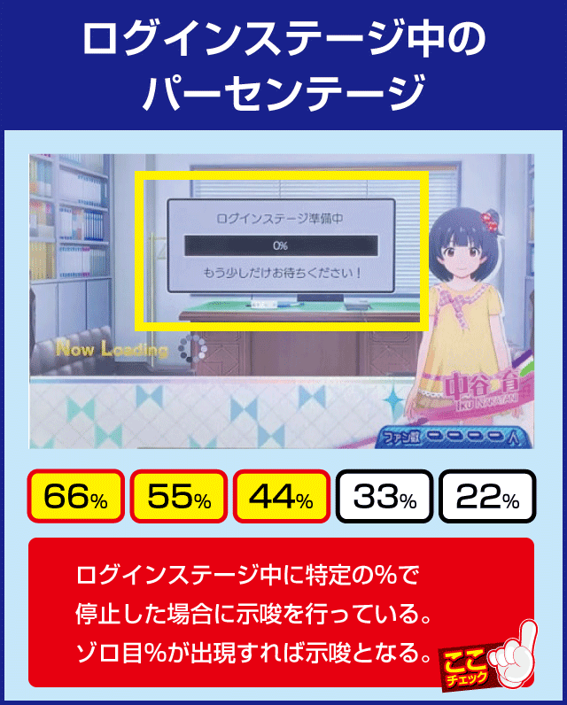 パチスロ アイドルマスター ミリオンライブ！の確定演出