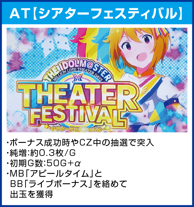 パチスロ アイドルマスター ミリオンライブ！のピックアップ