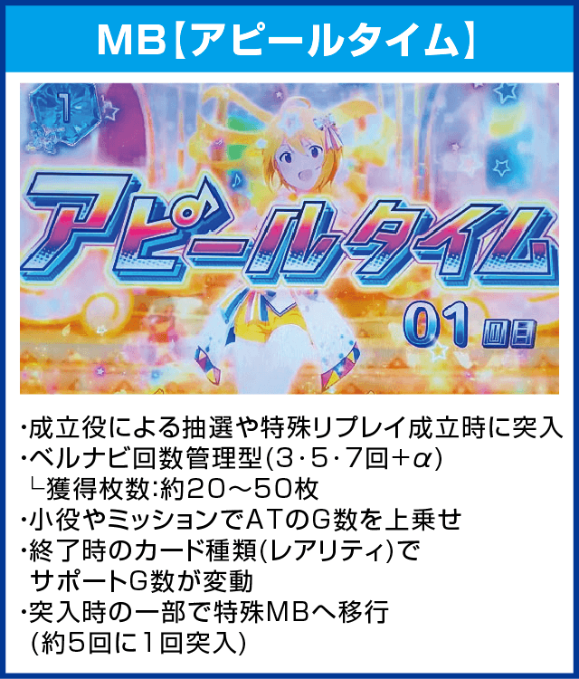 パチスロ アイドルマスター ミリオンライブ！のピックアップ