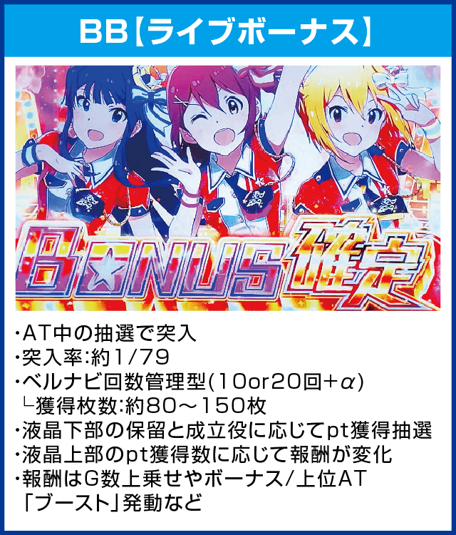 パチスロ アイドルマスター ミリオンライブ！のピックアップ