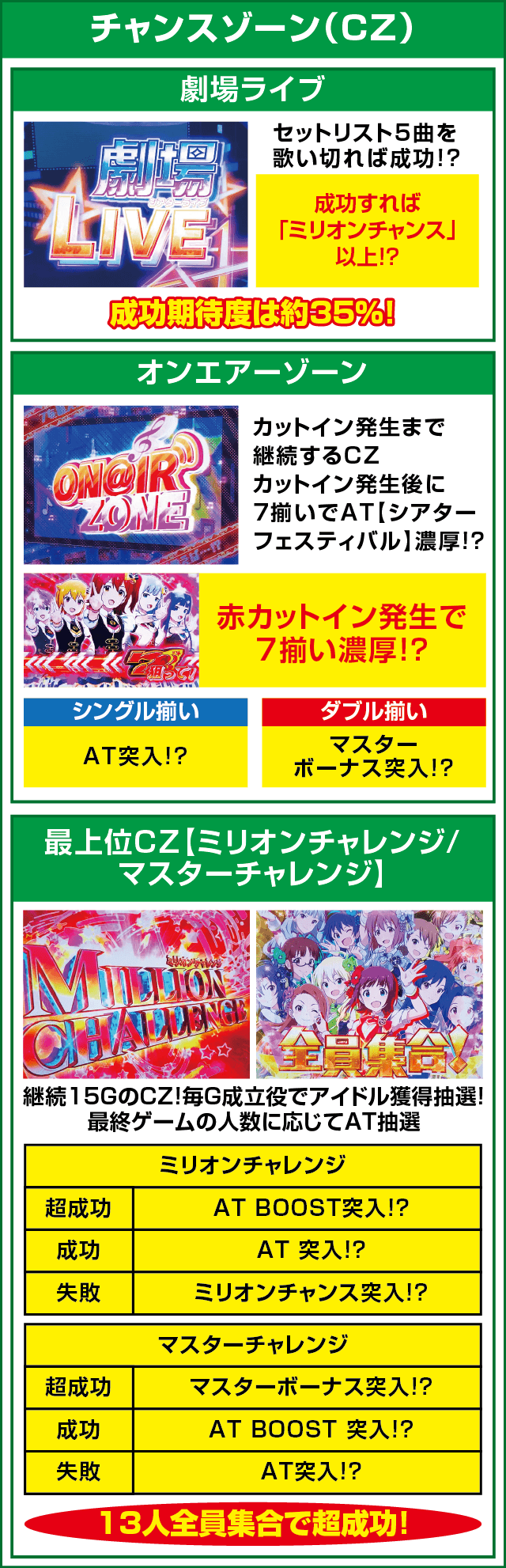 パチスロ アイドルマスター ミリオンライブ！のピックアップ