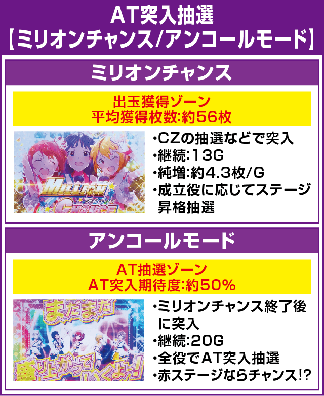 パチスロ アイドルマスター ミリオンライブ！のピックアップ