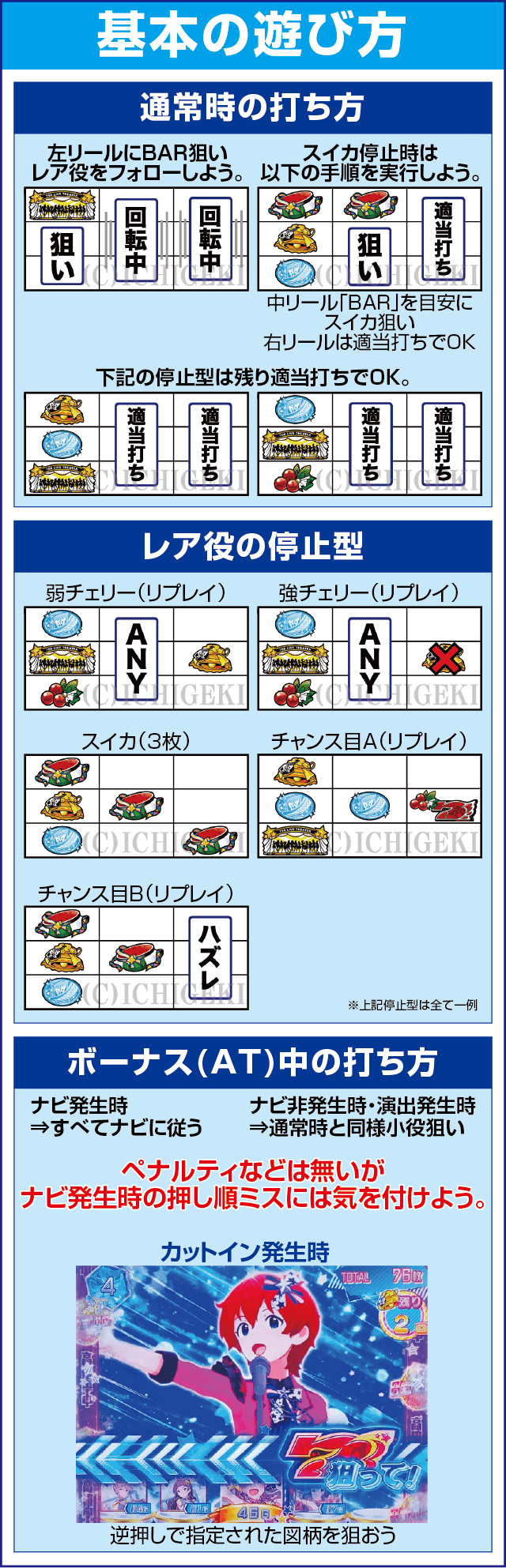 パチスロ アイドルマスター ミリオンライブ！のスペック