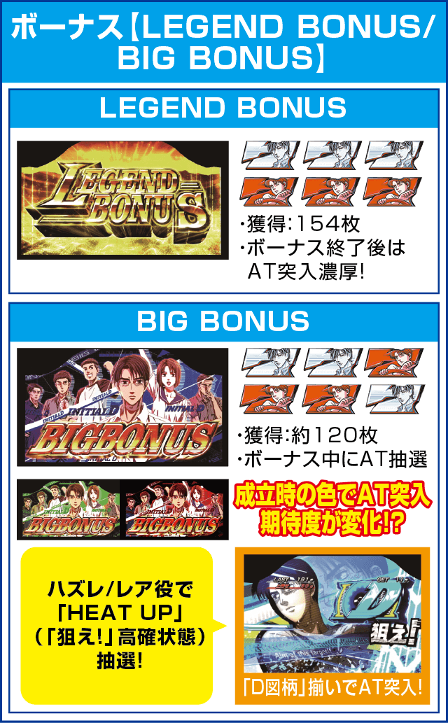 パチスロ頭文字Dのピックアップ