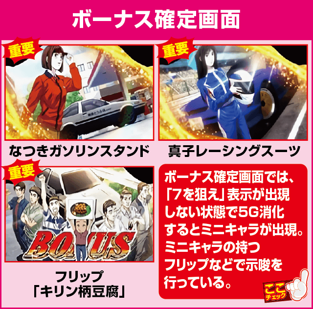 パチスロ頭文字Dの確定演出