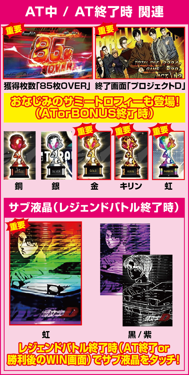 パチスロ頭文字Dの確定演出