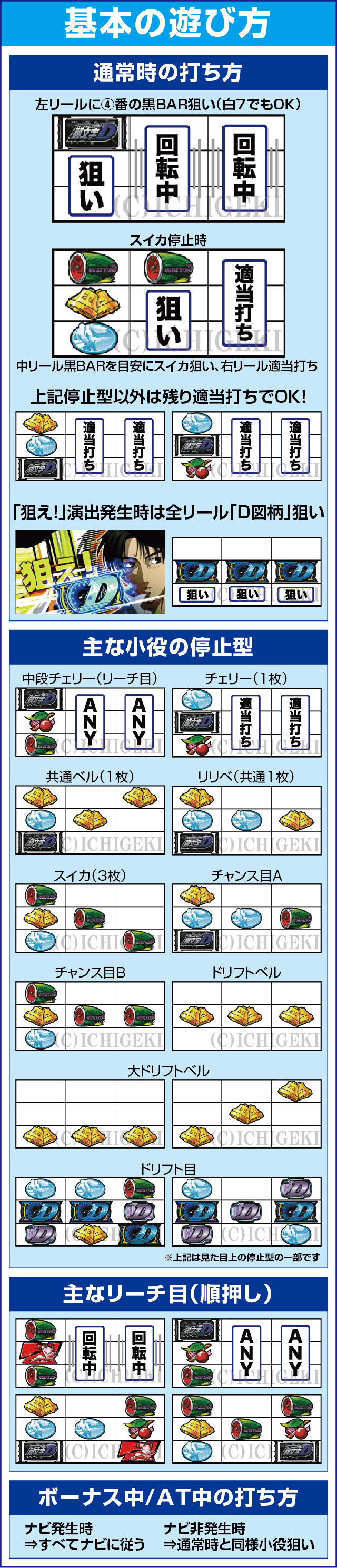 パチスロ頭文字Dのスペック