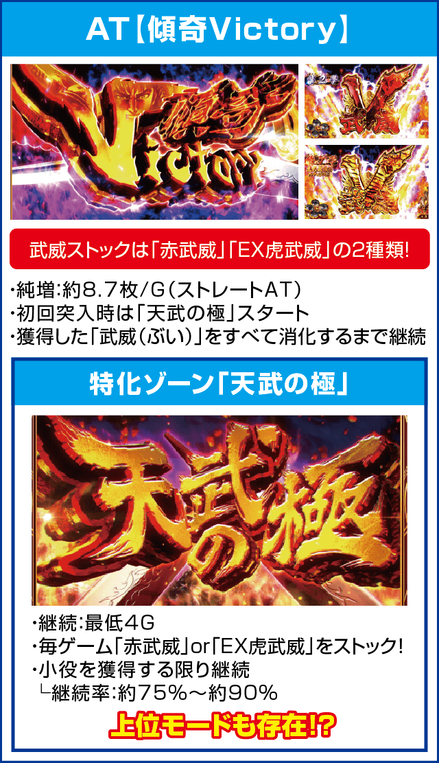 パチスロ花の慶次~武威のピックアップ