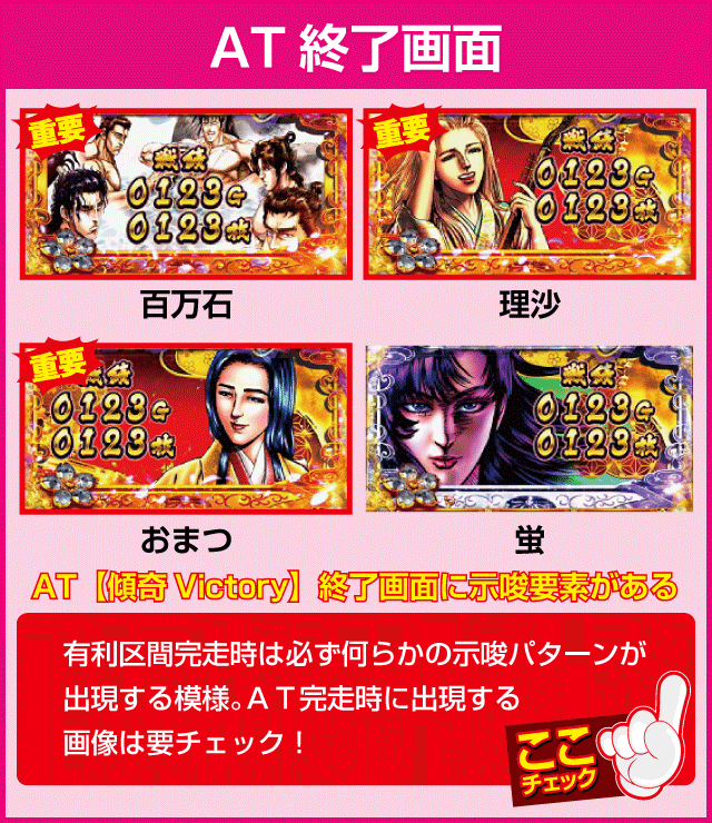 パチスロ花の慶次~武威の確定演出