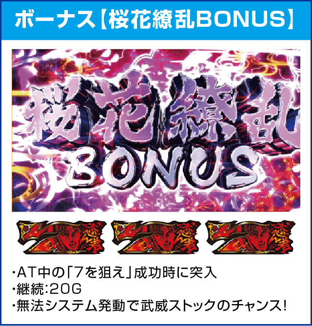 パチスロ花の慶次~武威のピックアップ