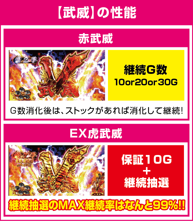 パチスロ花の慶次~武威のピックアップ