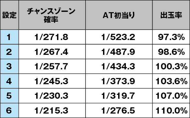 KING黄門ちゃまのスペック
