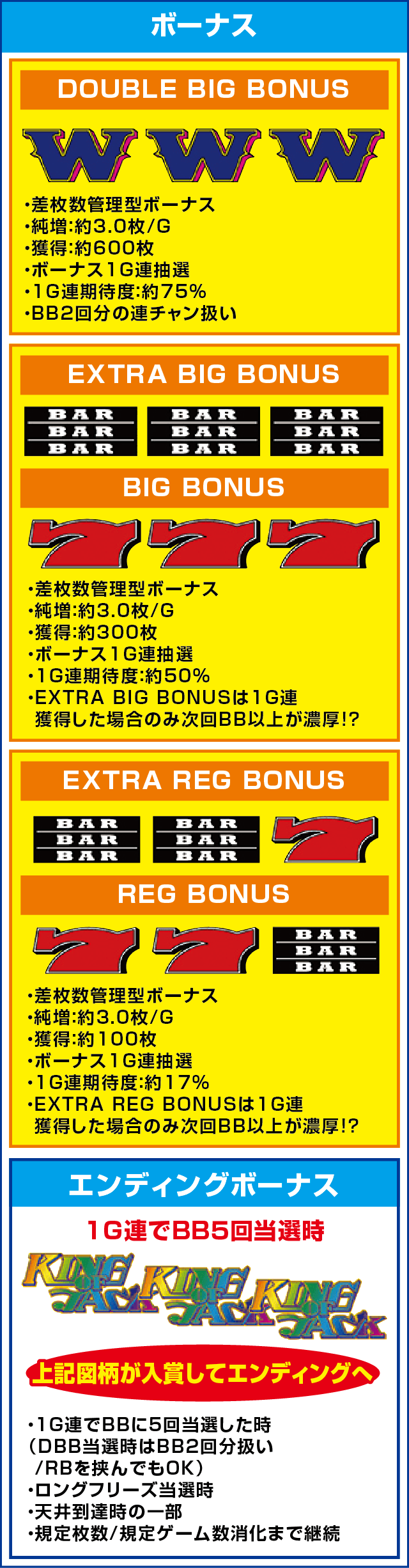 キングオブジャックのピックアップ