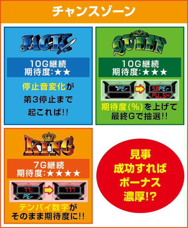 キングオブジャックのピックアップ