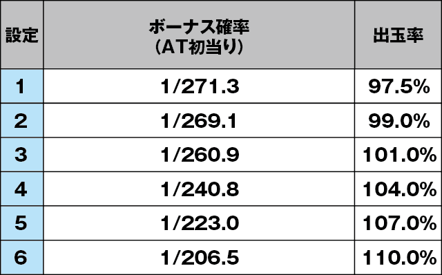 キングオブジャックのスペック
