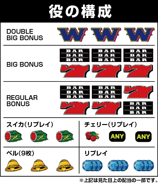 キングオブジャックの役構成